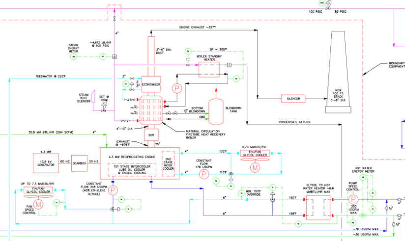 CHP System Design and Engineering – Overview and Design Considerations